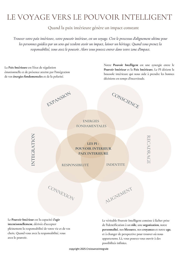 Cadre de référence Croissance Intégrale