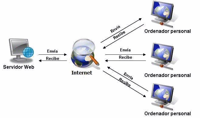 Redes y Telecomunicaciones