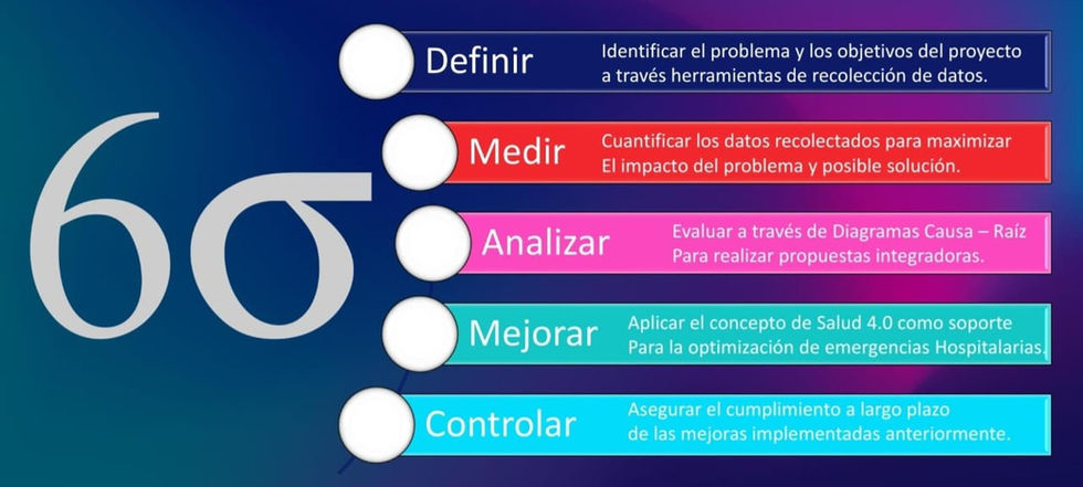 Metodología aplicada