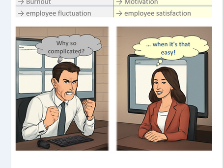 😉Skandal: 😉 Reduktion der Lebenserwartung der IAM-Mitarbeiter aufgrund falscher Werkzeugauswahl!