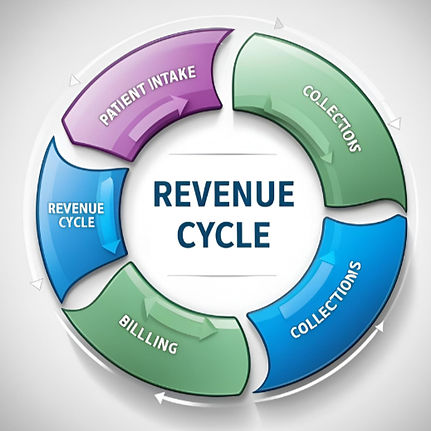 Complete Revenue Cycle Management