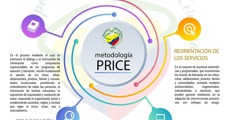 Metodologia PRICE