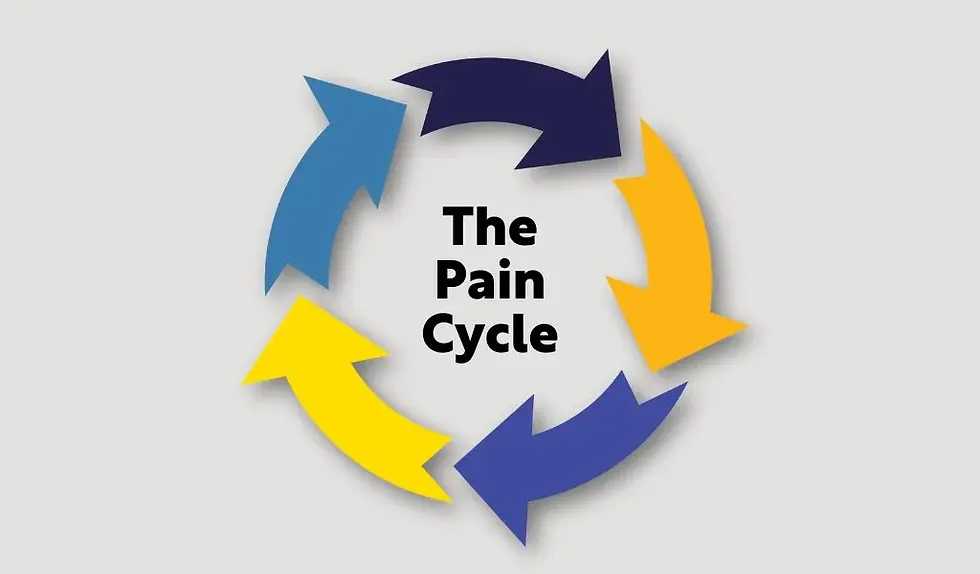 Pain Cycle
