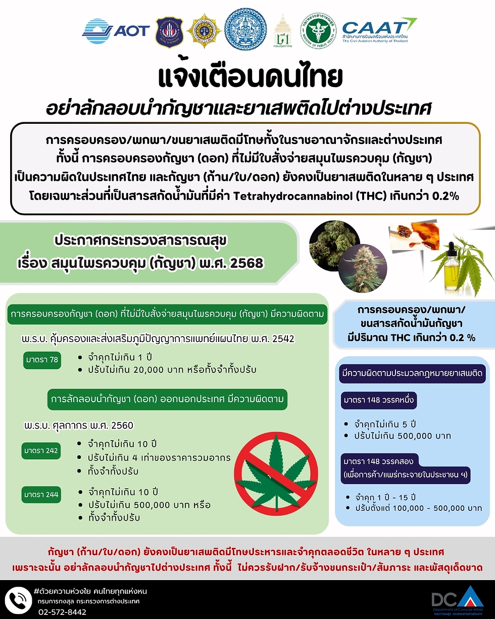 แจ้งเตือนคนไทยเรื่องการลักลอบนำสิ่งของผิดกฎหมายข้ามประเทศ