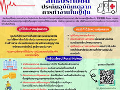 สิทธิประโยชน์ของแรงงายไทยในต่างประเทศ