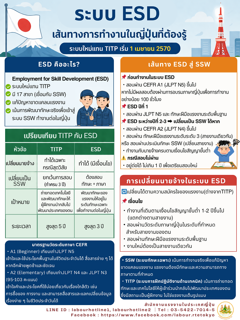 การปรับเปลี่ยนระบบ ESD การทำงานญี่ปุ่นที่ต้องรู้ระบบใหม่แทน TITP เริ่ม 1 เมษายน 2570