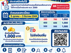ประชาสัมพันธ์ การชำระเงิน (เพิ่มเติม) ตามกฎกระทรวงการส่งเงินเข้ากองทุนเพื่อช่วยเหลือคนหางานไปทำงานในต่างประเทศ พ.ศ. 2569