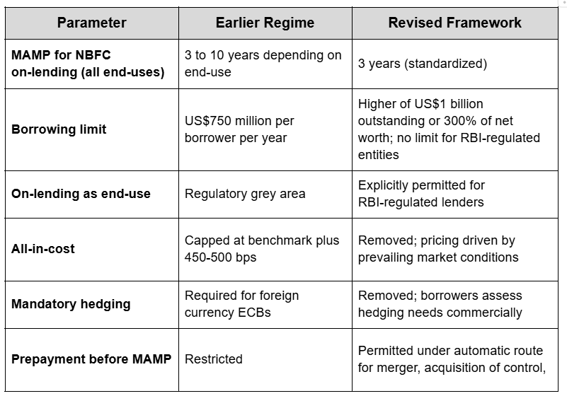 Source: Official RBI Notification