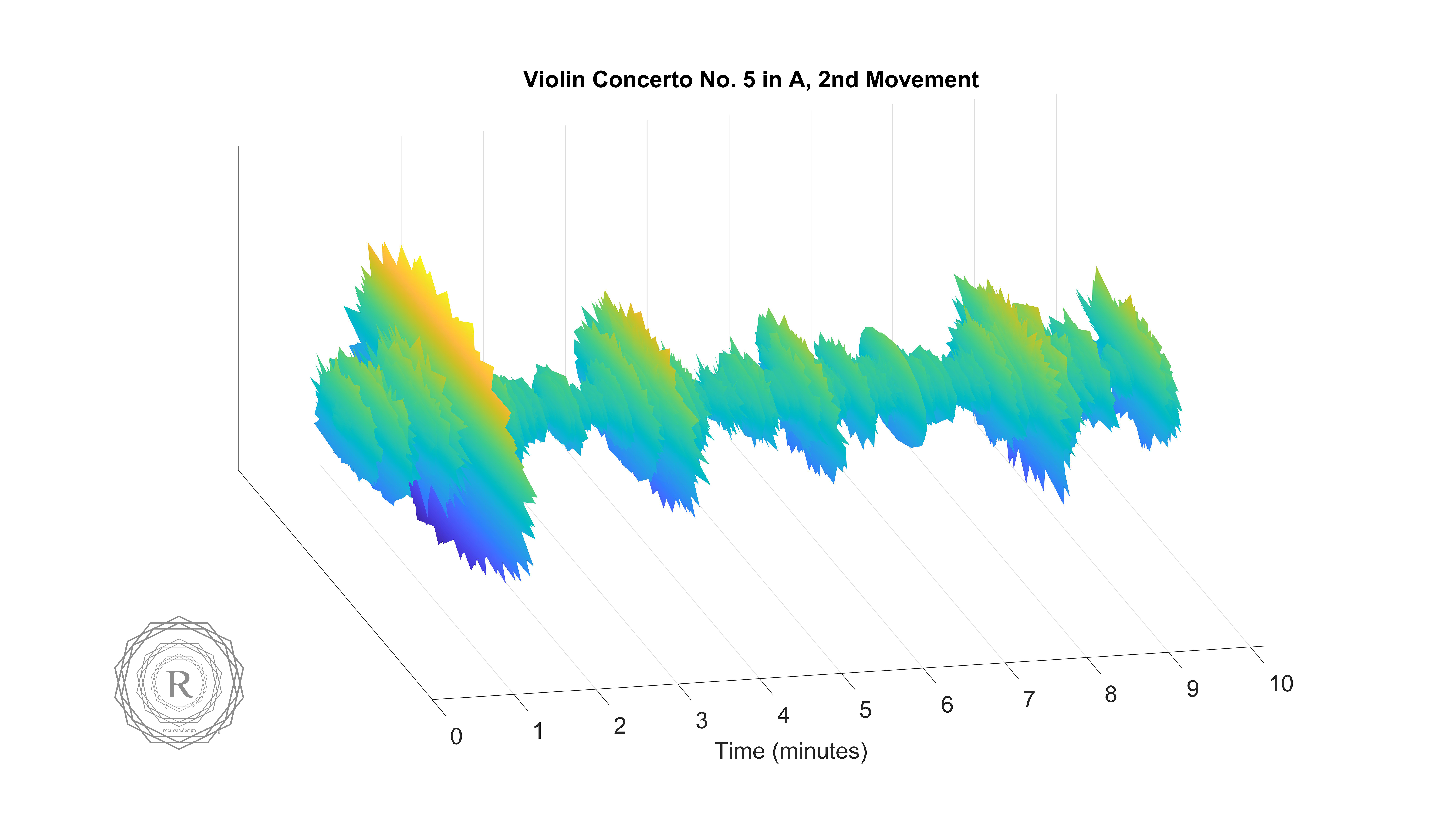 Violin Concerto No
