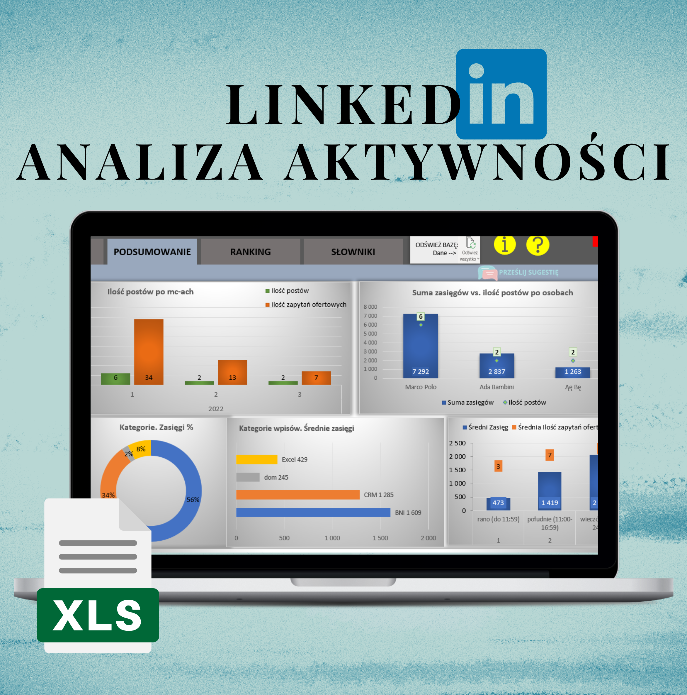 DEMO-Analiza aktywności na Linked In