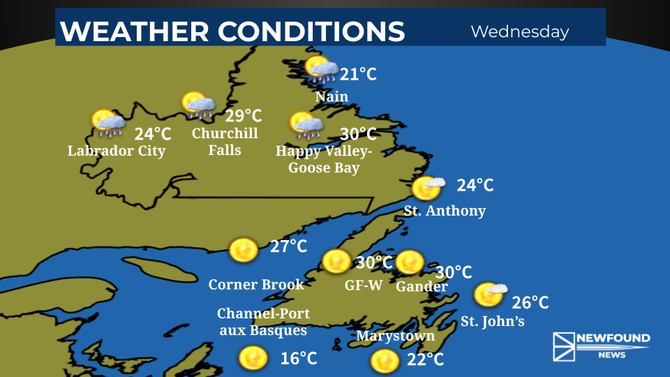 Sunny and hot across NL today