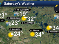 Heat Warnings Issued Across Southern Prairies as Prolonged Heat Event Takes Hold