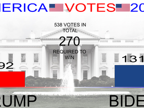 Biden Leading, Race Too Close to Call #Election2020