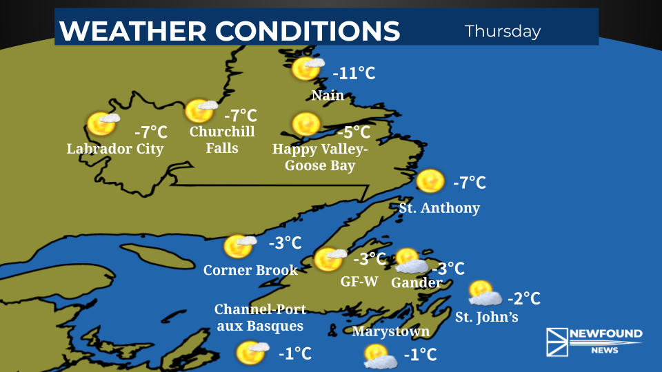 Thursday Weather Forecast