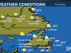 A mixed set up weather-wise today
