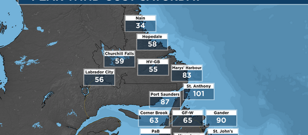 Strong winds in store for today, prompting several ferry cancellations