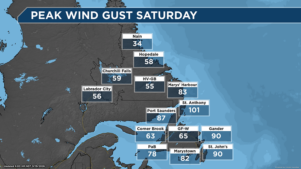 Strong winds in store for today, prompting several ferry cancellations