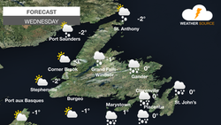 Significant low to impact eastern and central Newfoundland