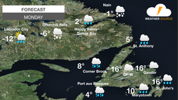 Mild, breezy conditions across Newfoundland Monday, with rain and snow continuing in Labrador
