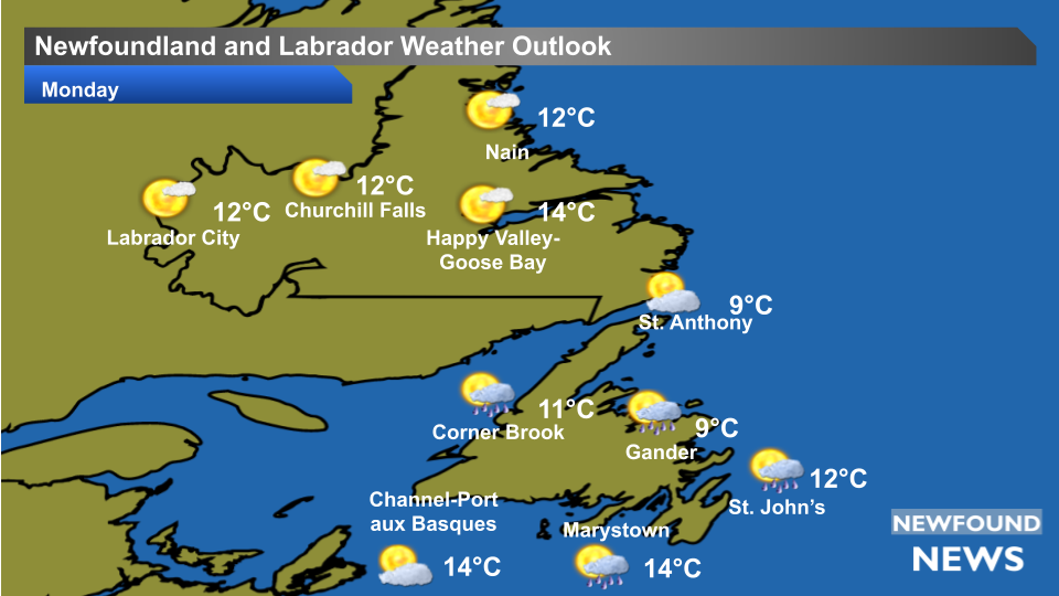 A look at the weather this week