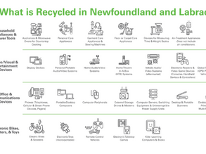 Electronics recycling program expands in Newfoundland and Labrador