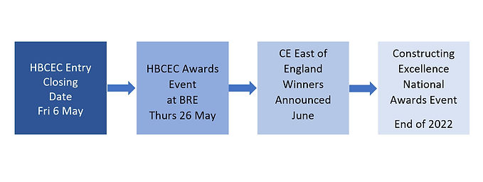 Herts & Beds CE Club 2022 Awards