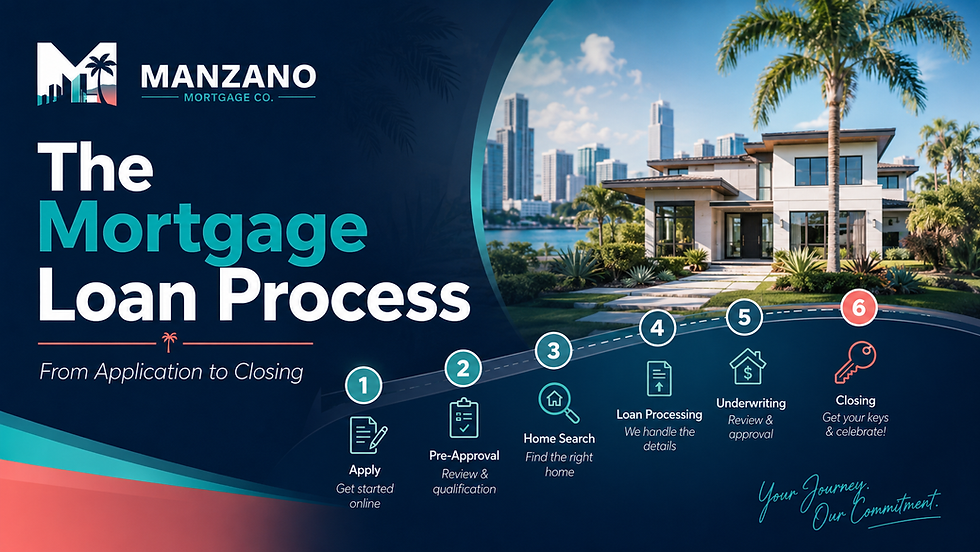 The mortgage loan process from application to closing