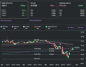 Understanding the Latest Mortgage Market Trends and What They Mean for Buyers