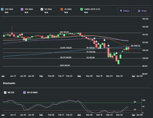 Mortgage Market Update - Analyzing Jobs Data and Rate Outlook