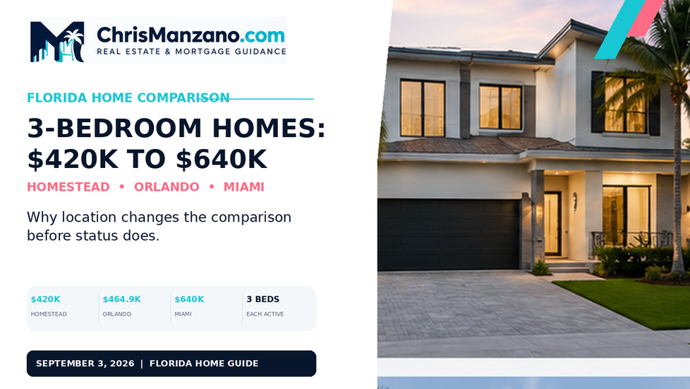 ChrisManzano.com Florida home comparison cover showing three active 3-bedroom homes from $420,000 to $640,000 across Homestead, Orlando and Miami.