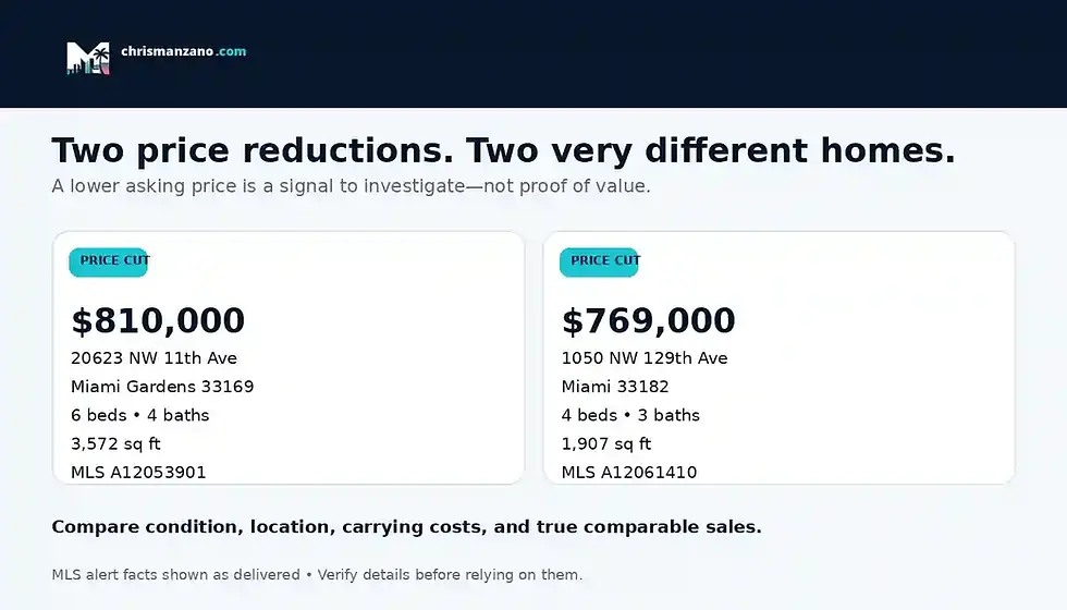 Comparison of the two Miami-area price-reduced homes delivered August 12, 2026