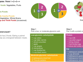 Article Review: Carbohydrate-insulin Model for Combatting Obesity