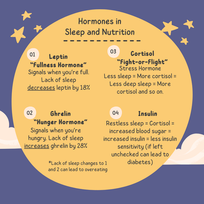Book Review: Eat to Sleep
