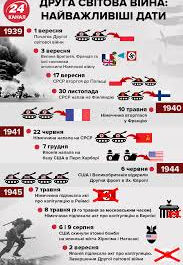 День пам'яті та примирення