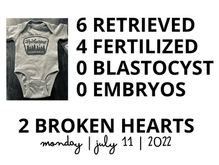 IVF Update