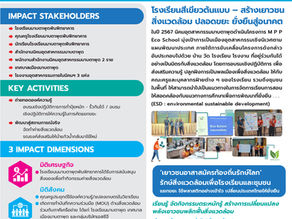 สร้างเมืองอุตสาหกรรมเชิงนิเวศผ่านการศึกษา: ความสำเร็จของโครงการ "M P P Eco School" โดยนิคมอุตสาหกรรมมาบตาพุด