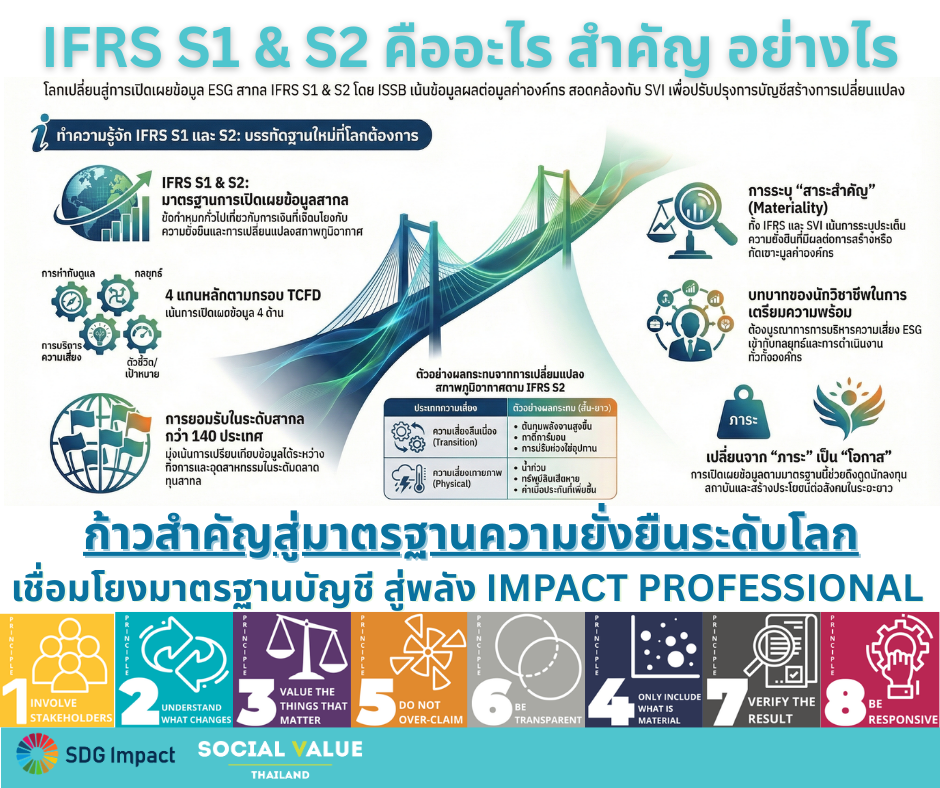 🔎 IFRS S1 & S2 คืออะไร? ทำไมองค์กรต้องเข้าใจก่อนก้าวสู่มาตรฐานความยั่งยืนระดับโลก