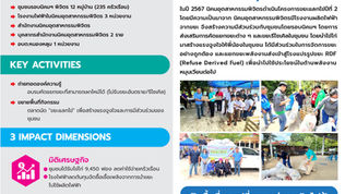ขยะแลกไข่: นวัตกรรมเปลี่ยนขยะเป็นพลังงานและรายได้ชุมชน โดยนิคมอุตสาหกรรมพิจิตร