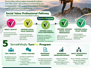 TurnPro Program 2026–2027 สอบผ่าน CSA Level 1 แล้ว...ก้าวต่อไปของคุณคืออะไร?