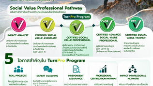 TurnPro Program 2026–2027 สอบผ่าน CSA Level 1 แล้ว...ก้าวต่อไปของคุณคืออะไร?