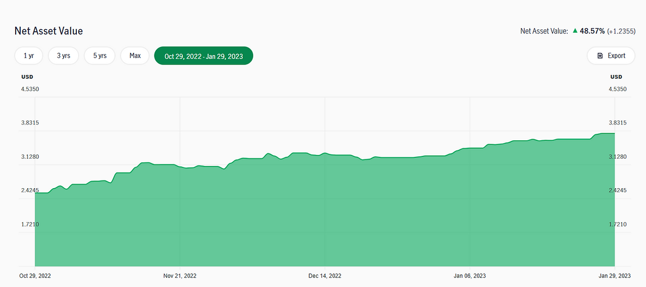 Learn about Net Asset Value with Money Maverick