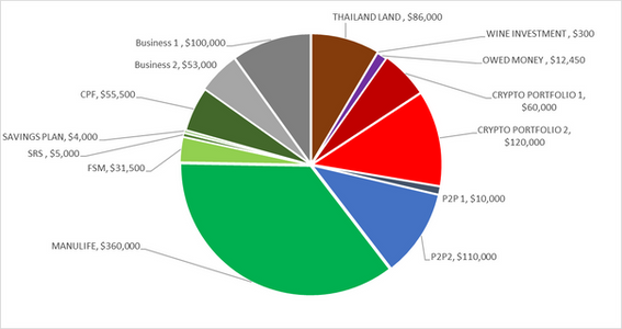 Current Portfolio Pie Chart with Money Maverick