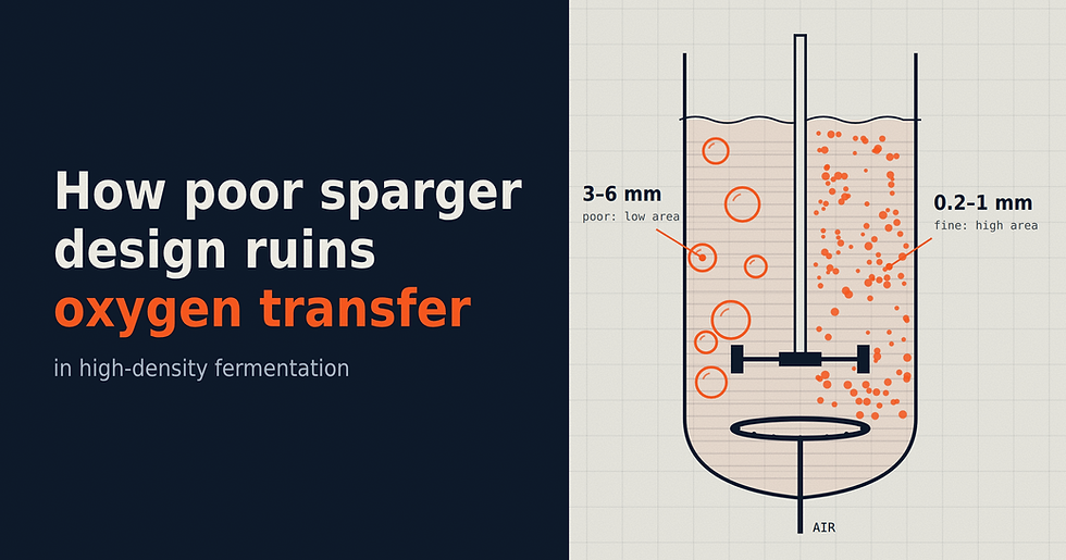 Diagram comparing poor sparger design producing large 3–6 mm bubbles with fine sparger design producing 0.2–1 mm bubbles in a fermenter.