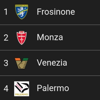 Classifica di Serie B 2025/26