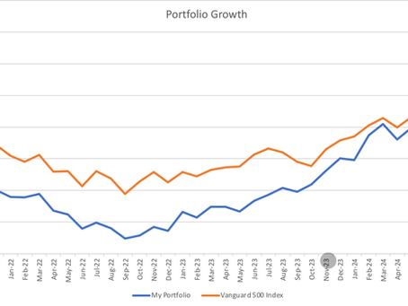 2025 1H Update: 11% Gain Despite A Crazy 1H