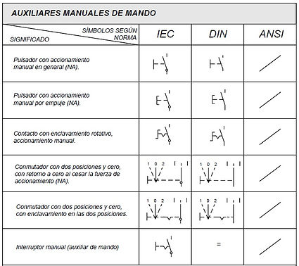 contactos de accionadores de mando manua