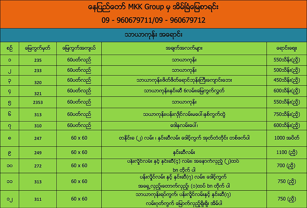လူၾကီးမင္းတို႕ ေရာင္းလို ၀ယ္လို ေသာ ေျမ ကြက္ မ်ား ရွိပါက MKKအိမ္ျခံ ေျမ  အက်ိဳးေဆာင္ ဆက္သြယ္လိုက္ပါ
