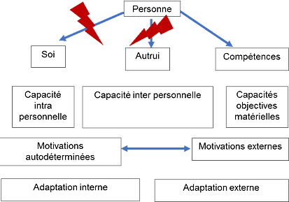 Caractéristiques de profil de résilience, Psychologue Montréal, Clinique Psychoogique,Résilience faucon. Atteinte à la relation à soi et à la relation à autrui. Renforcement du faire au détriment de l'être. Motivations externes. Fuite en avant. Réglation interne défisciente.