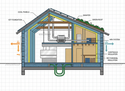 ICF Foundation and Structural Build