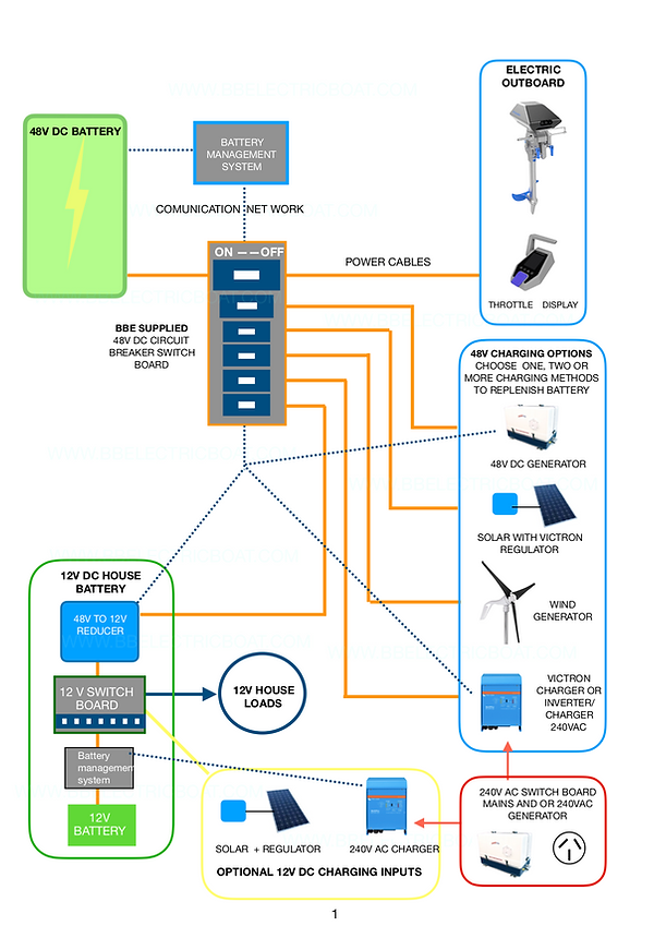 EP wiring .numbers-48 + 12 V.png